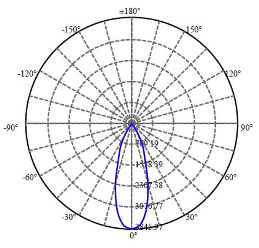 Nata Lighting Company Limited - Plastic Reflector